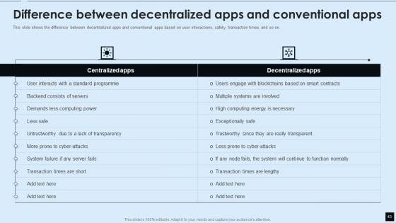 Decentralized_Applications_IT_Ppt_PowerPoint_Presentation_Complete_With_Slides_Slide_43.jpg