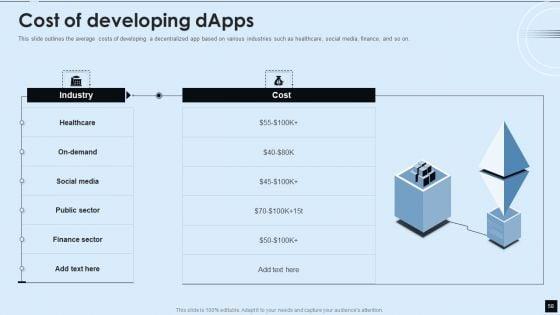 Decentralized_Applications_IT_Ppt_PowerPoint_Presentation_Complete_With_Slides_Slide_58.jpg