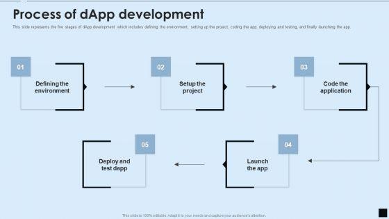 Decentralized_Applications_IT_Process_Of_Dapp_Development_Rules_PDF_Slide_1.jpg