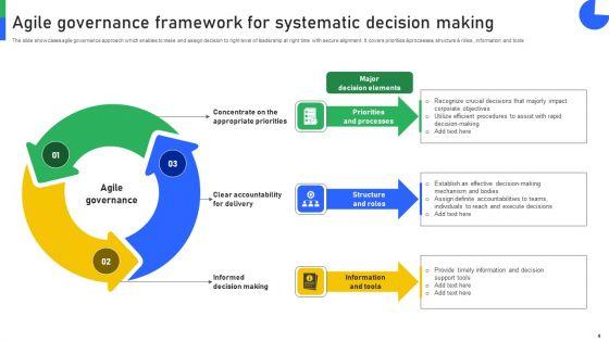 Decision_Governance_Framework_Ppt_PowerPoint_Presentation_Complete_Deck_With_Slides_Slide_4.jpg