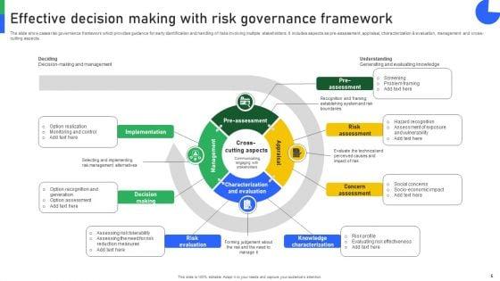 Decision_Governance_Framework_Ppt_PowerPoint_Presentation_Complete_Deck_With_Slides_Slide_5.jpg