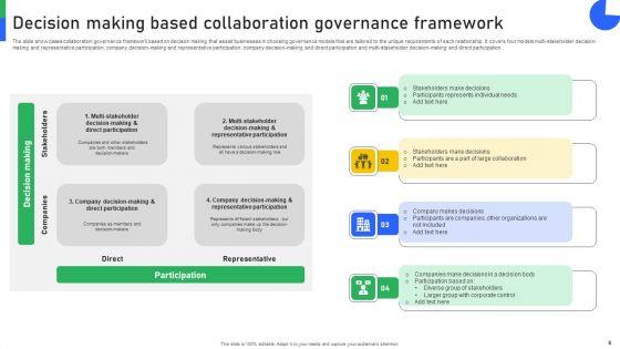 Decision_Governance_Framework_Ppt_PowerPoint_Presentation_Complete_Deck_With_Slides_Slide_6.jpg