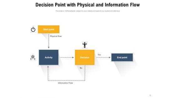 Decision_Making_Employee_Customer_Evaluation_Six_Arrows_Ppt_PowerPoint_Presentation_Complete_Deck_Slide_5.jpg