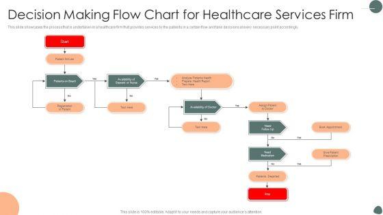 Decision_Making_Flow_Chart_For_Healthcare_Services_Firm_Ppt_Model_Outfit_PDF_Slide_1.jpg