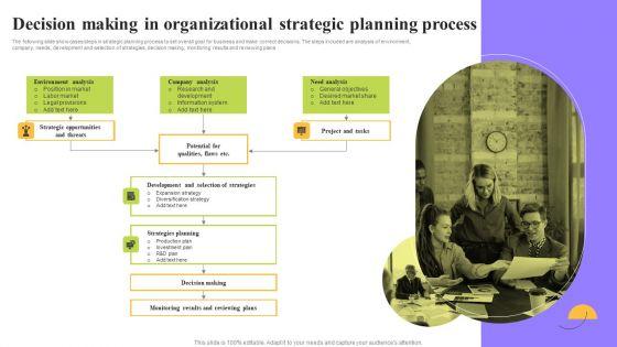 Decision Making In Organizational Strategic Planning Process Ppt Pictures Information PDF Decision Making In Organizational Strategic Planning Process Ppt Pictures Information PDF