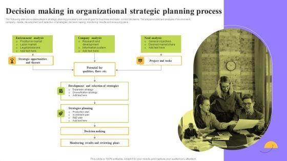 Decision_Making_In_Organizational_Strategic_Planning_Process_Ppt_Pictures_Information_PDF_Slide_1.jpg