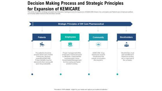 Decision Making Process And Strategic Principles For Expansion Of Kemicare Portrait PDF Decision Making Process And Strategic Principles For Expansion Of Kemicare Portrait PDF