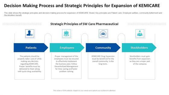 Decision Making Process And Strategic Principles For Expansion Of Kemicare Ppt Ideas Picture PDF Decision Making Process And Strategic Principles For Expansion Of Kemicare Ppt Ideas Picture PDF