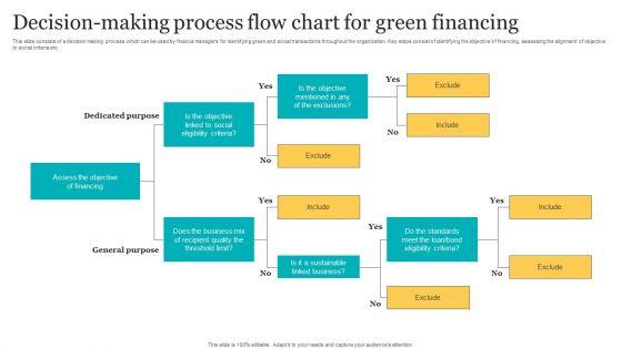 Decision Making Process Flow Chart For Green Financing Guidelines PDF Decision Making Process Flow Chart For Green Financing Guidelines PDF