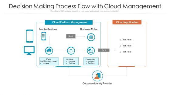 Decision Making Process Flow With Cloud Management Ppt Pictures Clipart PDF Decision Making Process Flow With Cloud Management Ppt Pictures Clipart PDF