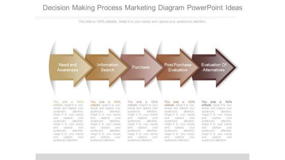 Decision Making Process Marketing Diagram Powerpoint Ideas Decision Making Process Marketing Diagram Powerpoint Ideas