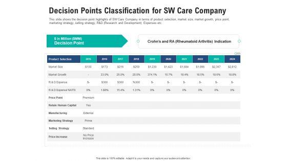 Decision_Points_Classification_For_Sw_Care_Company_Inspiration_PDF_Slide_1.jpg