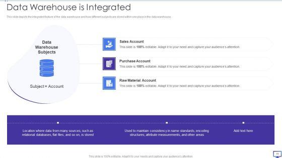 Decision_Support_System_DSS_To_Streamline_Processes_Ppt_PowerPoint_Presentation_Complete_Deck_With_Slides_Slide_15.jpg