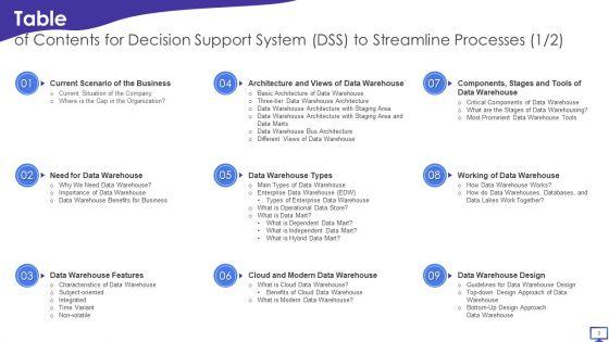 Decision_Support_System_DSS_To_Streamline_Processes_Ppt_PowerPoint_Presentation_Complete_Deck_With_Slides_Slide_3.jpg