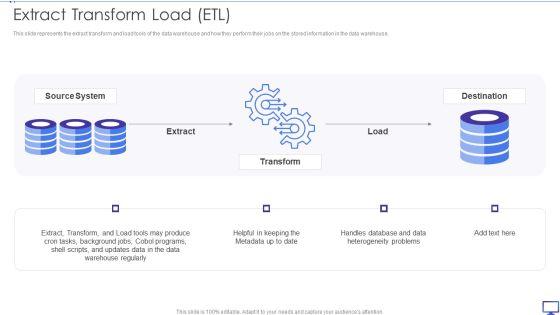 Decision Support System Extract Transform Load ETL Ppt Inspiration Templates PDF Decision Support System Extract Transform Load ETL Ppt Inspiration Templates PDF