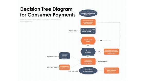 Decision_Tree_Diagram_For_Consumer_Payments_Ppt_PowerPoint_Presentation_Summary_Graphic_Images_PDF_Slide_1.jpg