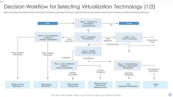 Decision_Workflow_For_Selecting_Virtualization_Technology_Download_PDF_Slide_1.jpg