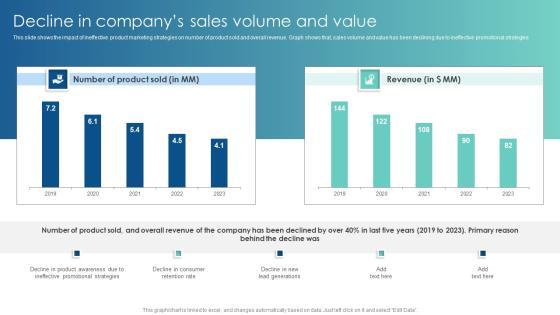 Decline In Companys Sales Volume And Value Customer Acquisition Through Advertising Formats PDF Decline In Companys Sales Volume And Value Customer Acquisition Through Advertising Formats PDF