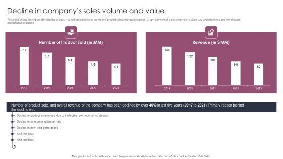 Decline In Companys Sales Volume And Value Stages To Develop Demand Generation Tactics Information PDF Decline In Companys Sales Volume And Value Stages To Develop Demand Generation Tactics Information PDF