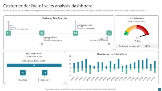 Decline_Of_Sales_Ppt_PowerPoint_Presentation_Complete_Deck_With_Slides_Slide_21.jpg