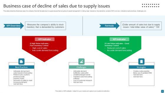 Decline_Of_Sales_Ppt_PowerPoint_Presentation_Complete_Deck_With_Slides_Slide_5.jpg