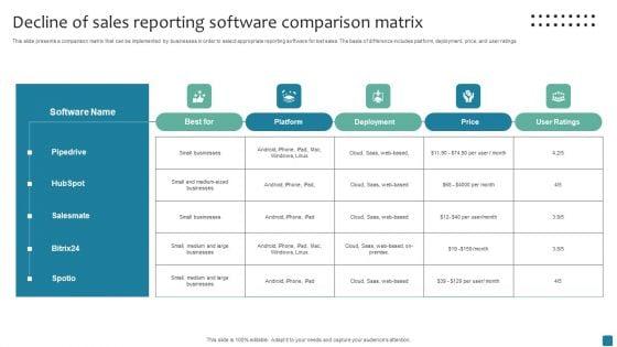 Decline_Of_Sales_Reporting_Software_Comparison_Matrix_Themes_PDF_Slide_1.jpg