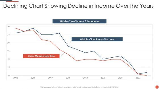 Declining_Chart_Ppt_PowerPoint_Presentation_Complete_With_Slides_Slide_3.jpg