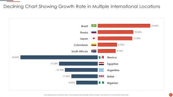 Declining_Chart_Ppt_PowerPoint_Presentation_Complete_With_Slides_Slide_4.jpg