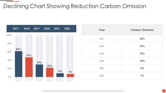 Declining_Chart_Ppt_PowerPoint_Presentation_Complete_With_Slides_Slide_5.jpg