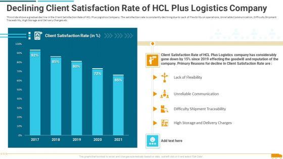 Declining_Client_Satisfaction_Rate_Of_Hcl_Plus_Logistics_Company_Slides_PDF_Slide_1.jpg