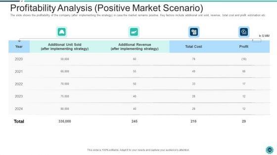 Declining_Of_A_Motor_Vehicle_Company_Case_Competition_Ppt_PowerPoint_Presentation_Complete_Deck_With_Slides_Slide_20.jpg