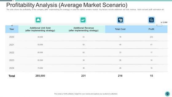 Declining_Of_A_Motor_Vehicle_Company_Case_Competition_Ppt_PowerPoint_Presentation_Complete_Deck_With_Slides_Slide_21.jpg