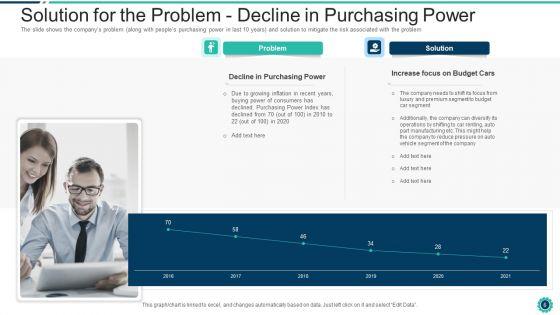 Declining_Of_A_Motor_Vehicle_Company_Case_Competition_Ppt_PowerPoint_Presentation_Complete_Deck_With_Slides_Slide_6.jpg