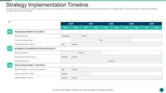 Declining_Of_A_Motor_Vehicle_Company_Strategy_Implementation_Timeline_Ideas_PDF_Slide_1.jpg