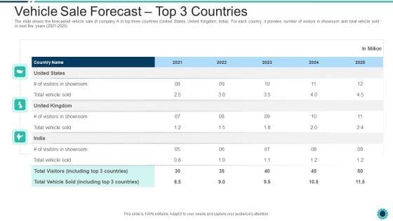 Declining_Of_A_Motor_Vehicle_Company_Vehicle_Sale_Forecast_Top_3_Countries_Download_PDF_Slide_1.jpg