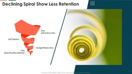 Declining_Spiral_Ppt_PowerPoint_Presentation_Complete_With_Slides_Slide_7.jpg