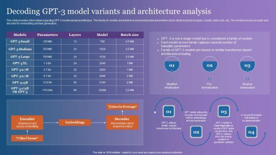 Decoding_GPT_3_Model_Variants_And_Architecture_Analysis_Brochure_PDF_Slide_1.jpg