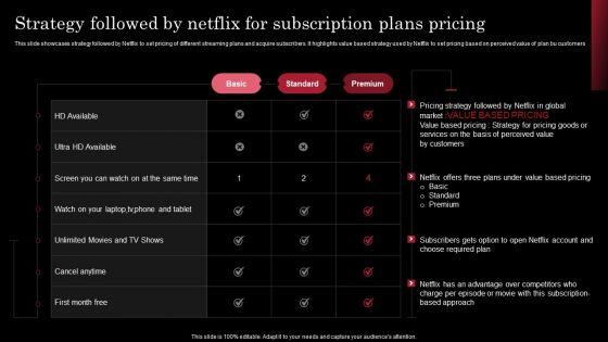 Decoding_Netflix_Strategies_Drives_OTT_Market_Dominance_Strategy_Followed_By_Netflix_For_Subscription_Guidelines_PDF_Slide_1.jpg