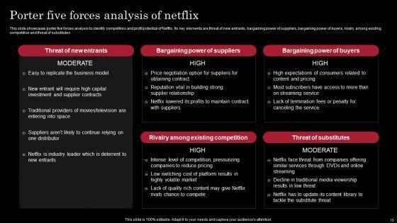 Decoding_Netflix_Strategies_That_Drives_OTT_Market_Dominance_Ppt_PowerPoint_Presentation_Complete_Deck_With_Slides_Slide_15.jpg