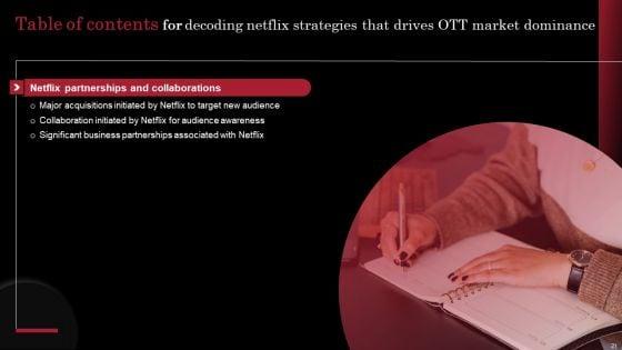 Decoding_Netflix_Strategies_That_Drives_OTT_Market_Dominance_Ppt_PowerPoint_Presentation_Complete_Deck_With_Slides_Slide_21.jpg