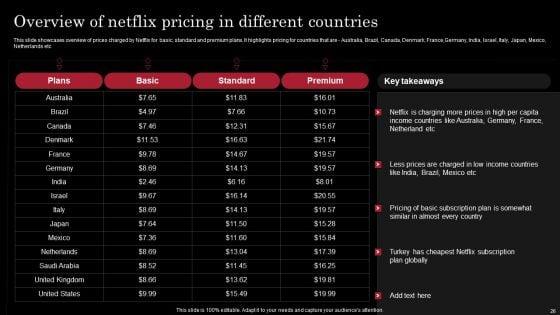 Decoding_Netflix_Strategies_That_Drives_OTT_Market_Dominance_Ppt_PowerPoint_Presentation_Complete_Deck_With_Slides_Slide_26.jpg