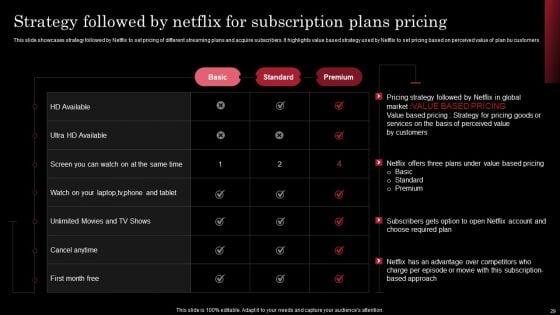 Decoding_Netflix_Strategies_That_Drives_OTT_Market_Dominance_Ppt_PowerPoint_Presentation_Complete_Deck_With_Slides_Slide_29.jpg