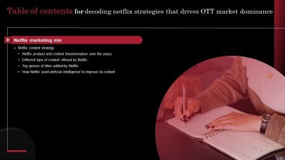 Decoding_Netflix_Strategies_That_Drives_OTT_Market_Dominance_Ppt_PowerPoint_Presentation_Complete_Deck_With_Slides_Slide_31.jpg