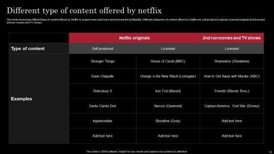 Decoding_Netflix_Strategies_That_Drives_OTT_Market_Dominance_Ppt_PowerPoint_Presentation_Complete_Deck_With_Slides_Slide_33.jpg