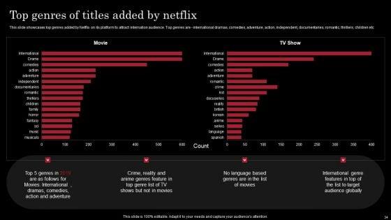 Decoding_Netflix_Strategies_That_Drives_OTT_Market_Dominance_Ppt_PowerPoint_Presentation_Complete_Deck_With_Slides_Slide_34.jpg