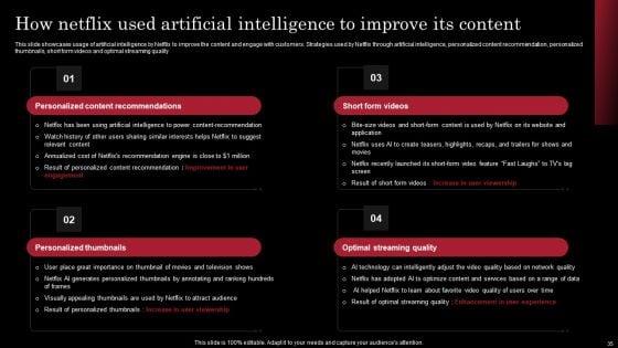 Decoding_Netflix_Strategies_That_Drives_OTT_Market_Dominance_Ppt_PowerPoint_Presentation_Complete_Deck_With_Slides_Slide_35.jpg