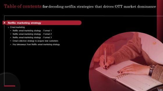 Decoding_Netflix_Strategies_That_Drives_OTT_Market_Dominance_Ppt_PowerPoint_Presentation_Complete_Deck_With_Slides_Slide_36.jpg