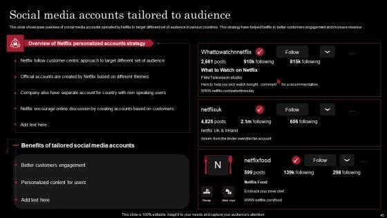 Decoding_Netflix_Strategies_That_Drives_OTT_Market_Dominance_Ppt_PowerPoint_Presentation_Complete_Deck_With_Slides_Slide_45.jpg