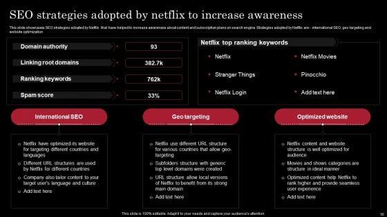 Decoding_Netflix_Strategies_That_Drives_OTT_Market_Dominance_Ppt_PowerPoint_Presentation_Complete_Deck_With_Slides_Slide_50.jpg