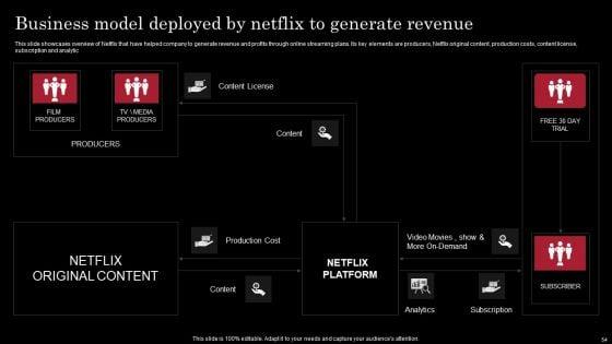 Decoding_Netflix_Strategies_That_Drives_OTT_Market_Dominance_Ppt_PowerPoint_Presentation_Complete_Deck_With_Slides_Slide_54.jpg